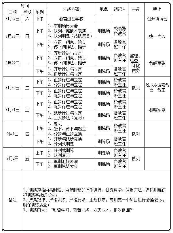 部队个人军事训练目标图片