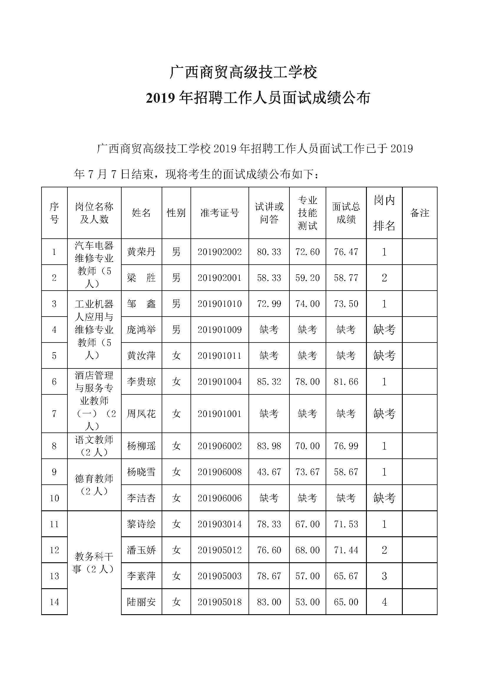 面试成绩公布_页面_1.jpg