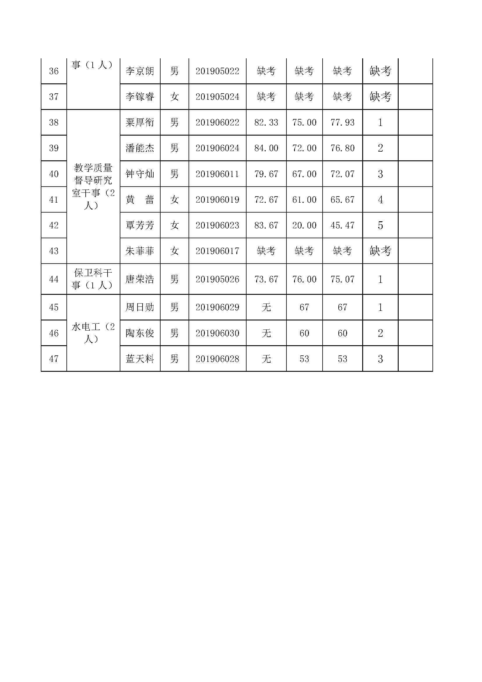面试成绩公布_页面_3.jpg