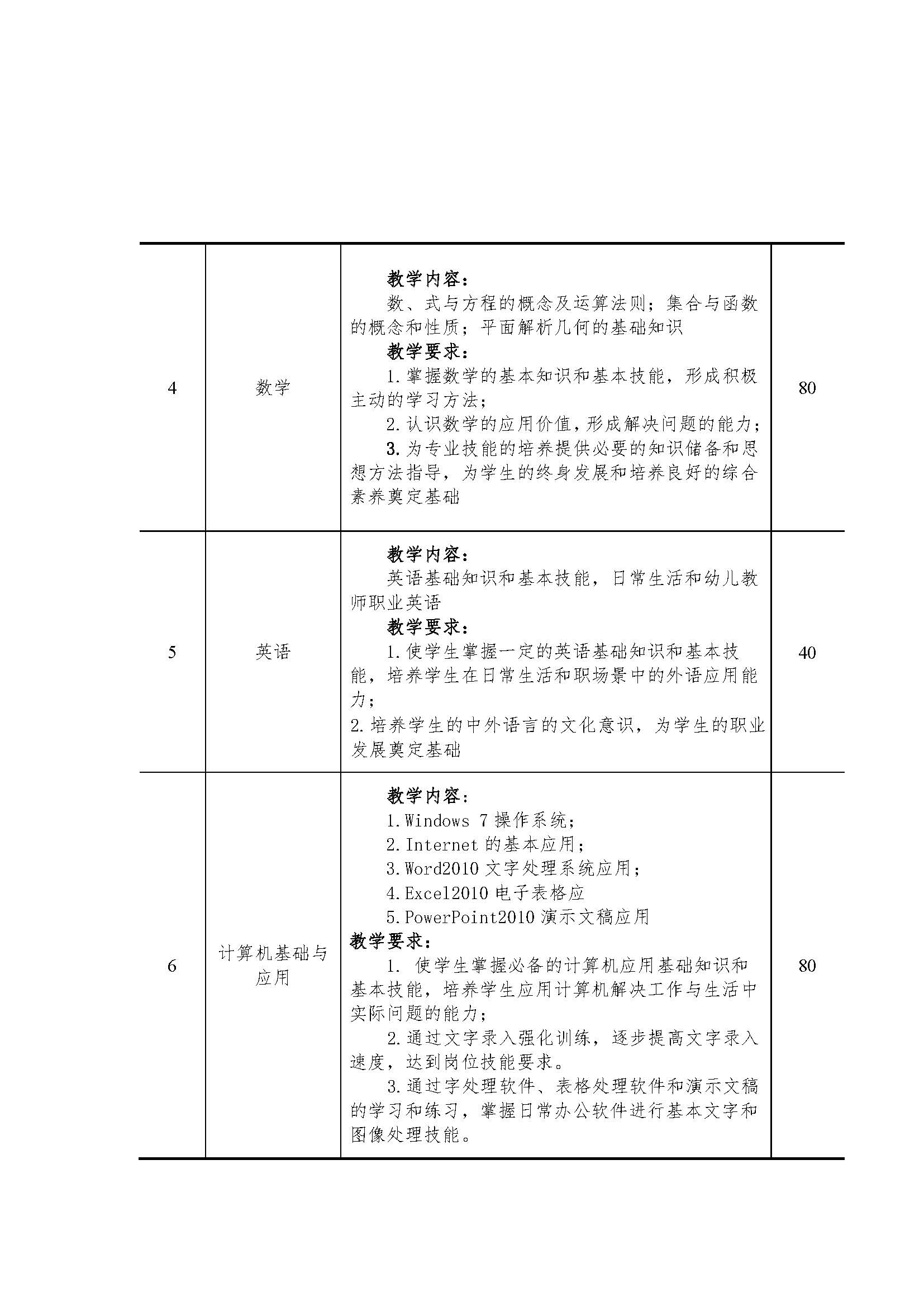 会计专业人才培养方案（中级工）（盖章版）_页面_07.jpg