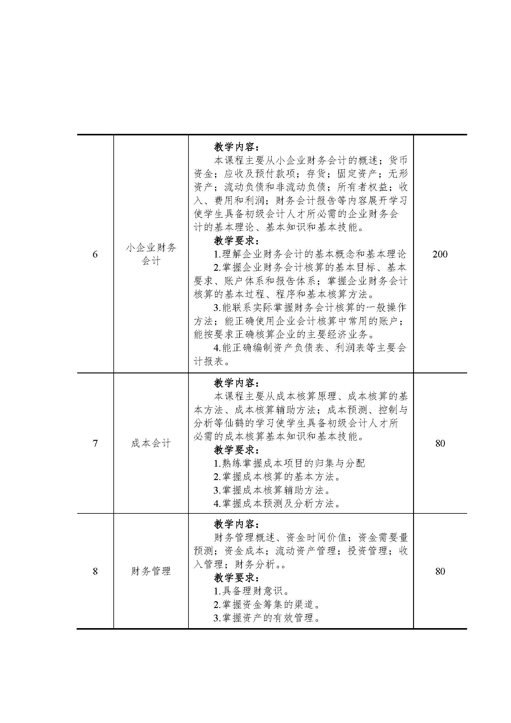 会计专业人才培养方案（中级工）（盖章版）_页面_11.jpg