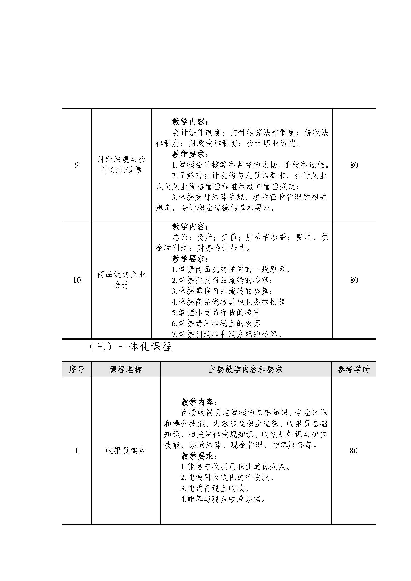 会计专业人才培养方案（中级工）（盖章版）_页面_12.jpg