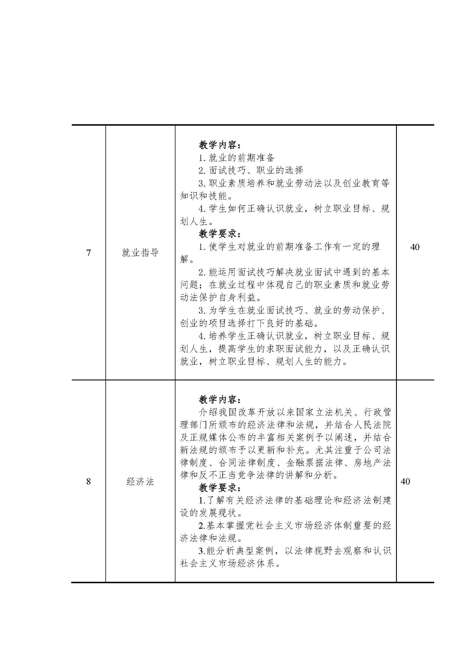 会计专业人才培养方案（中级工）（盖章版）_页面_08.jpg