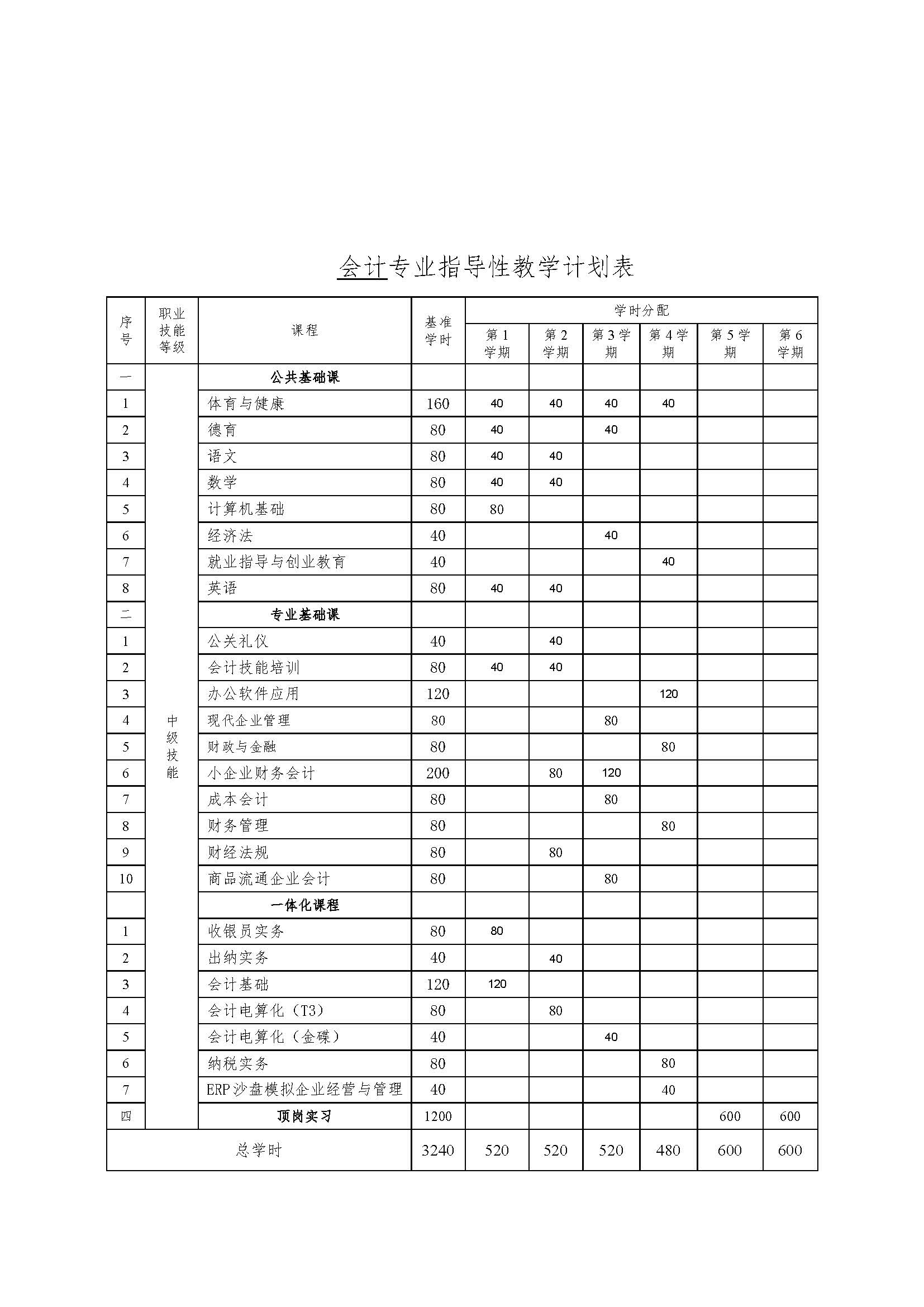 会计专业人才培养方案（中级工）（盖章版）_页面_15.jpg