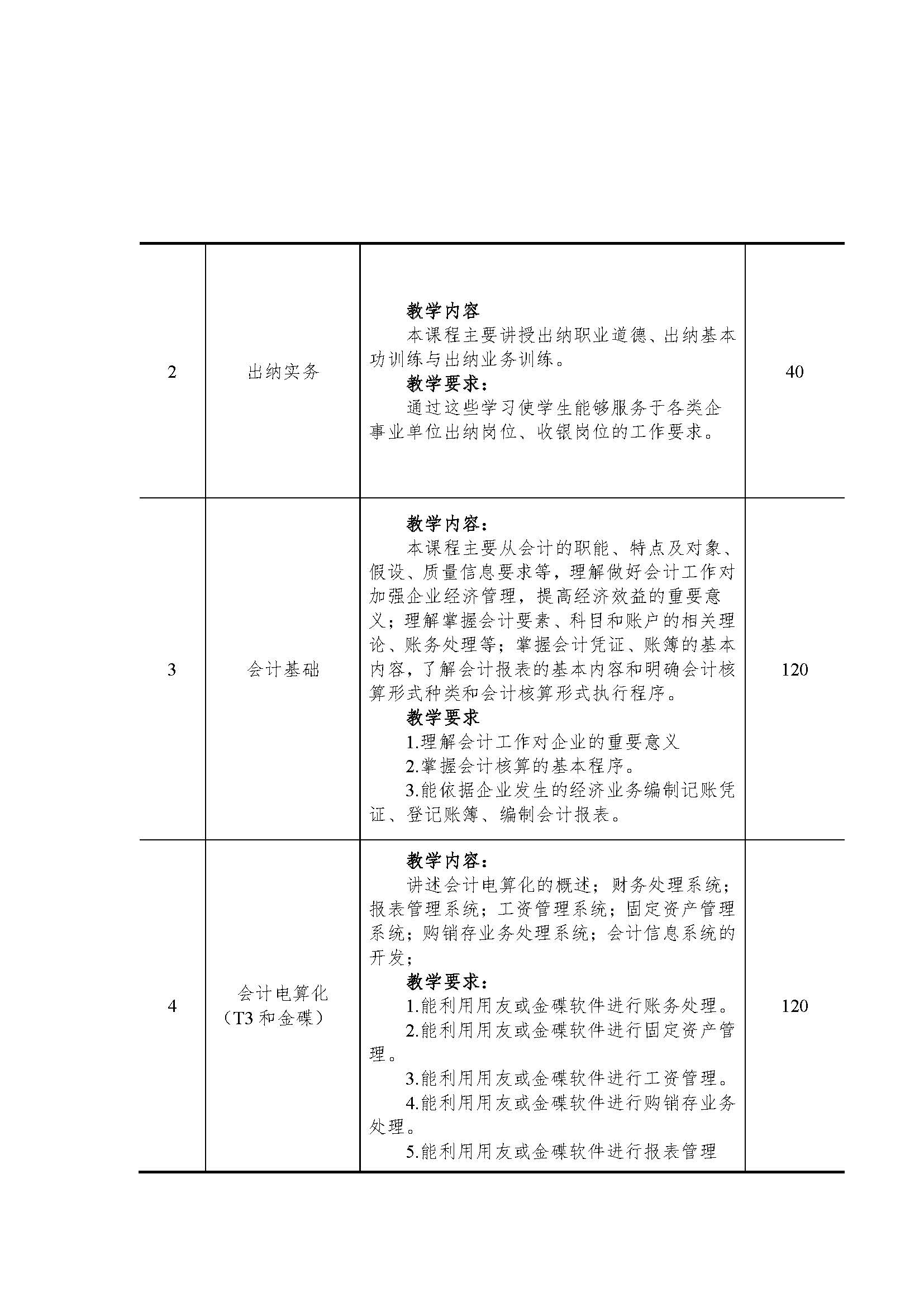 会计专业人才培养方案（中级工）（盖章版）_页面_13.jpg