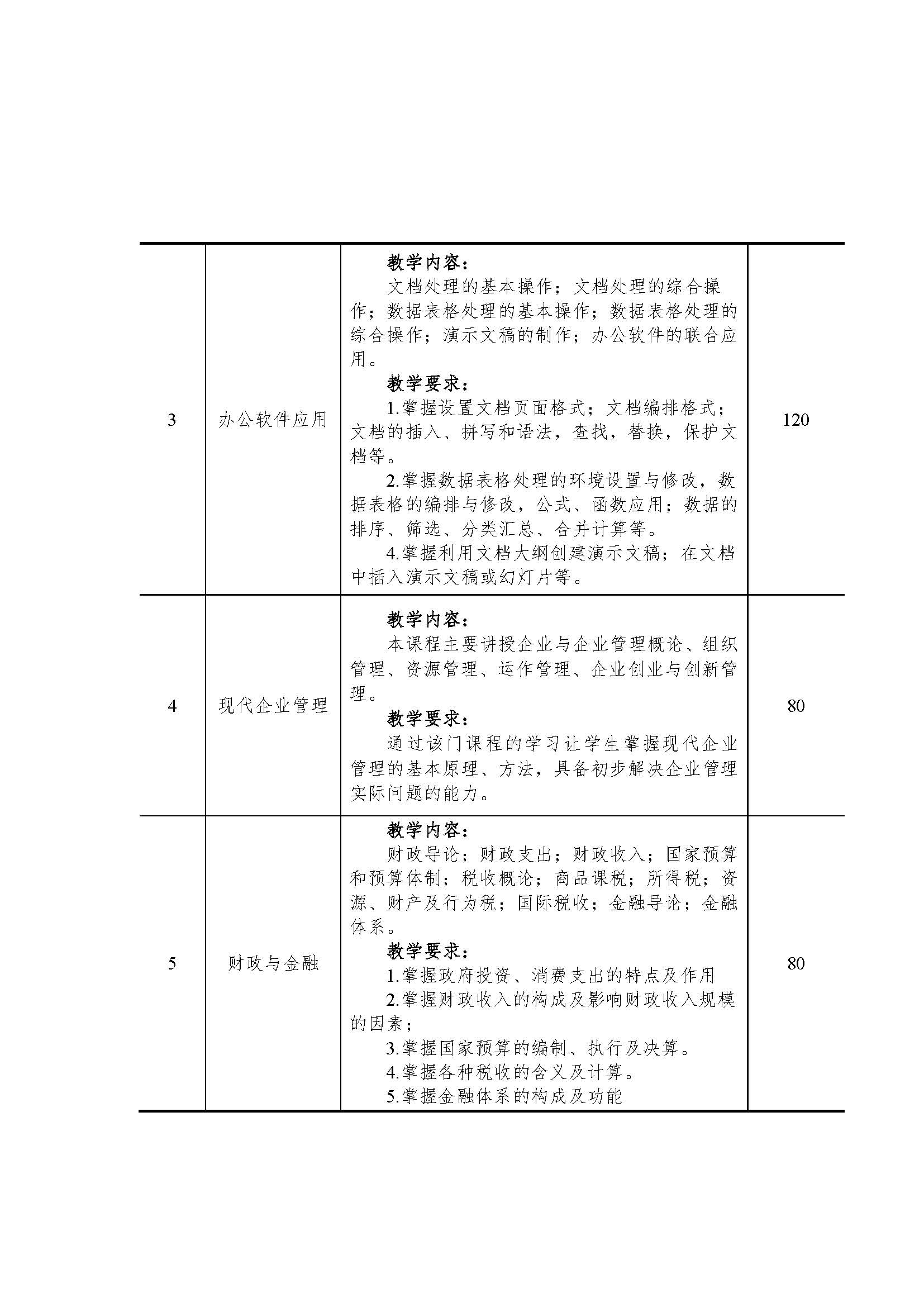 会计专业人才培养方案（中级工）（盖章版）_页面_10.jpg