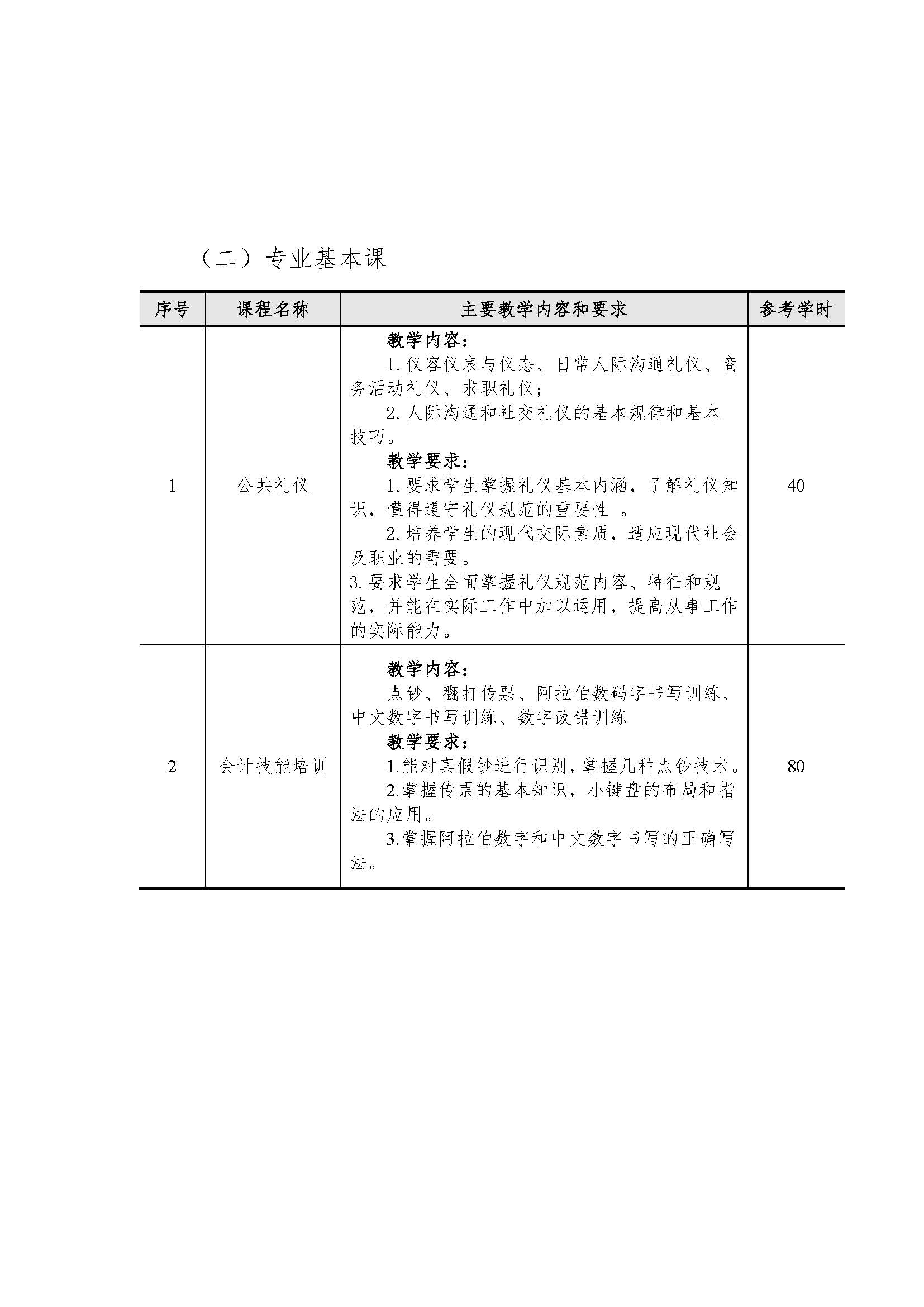 会计专业人才培养方案（中级工）（盖章版）_页面_09.jpg