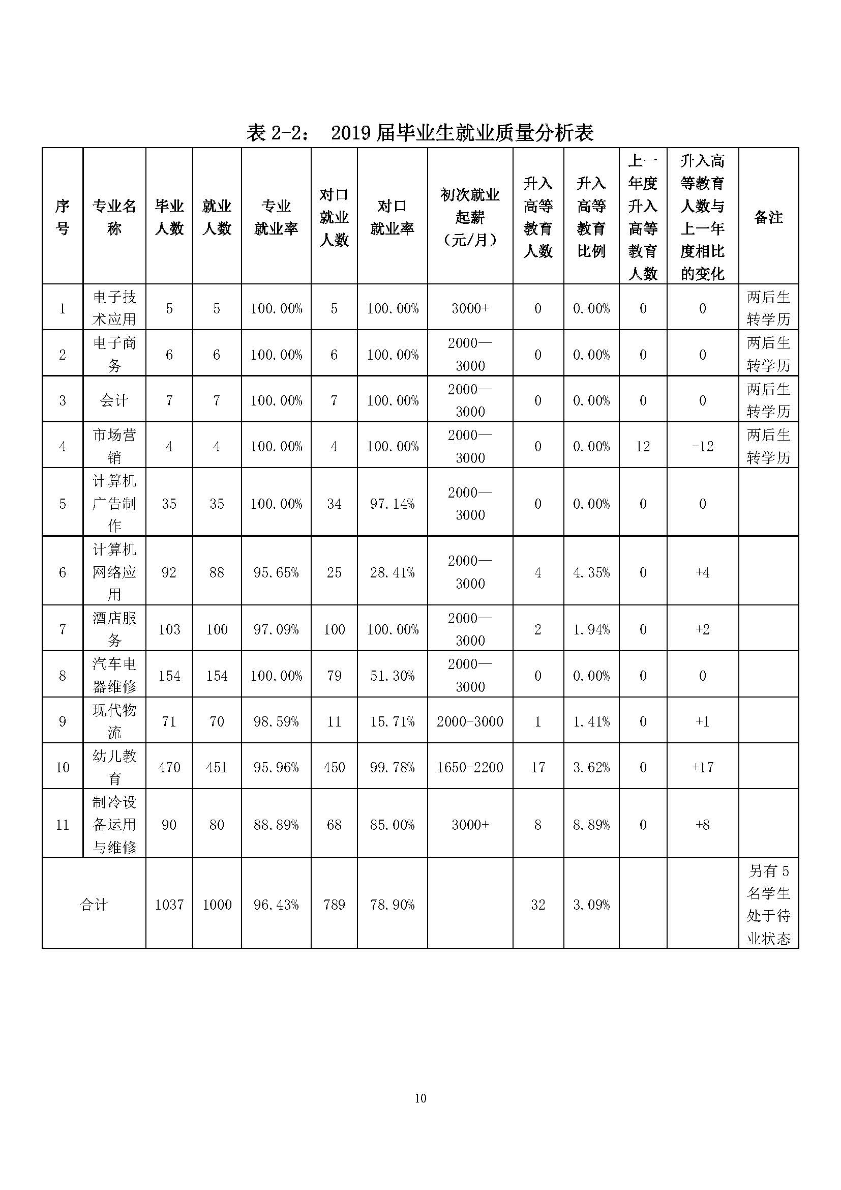 广西商贸高级技校2019年度中等职业教育质量年度报告_页面_10.jpg