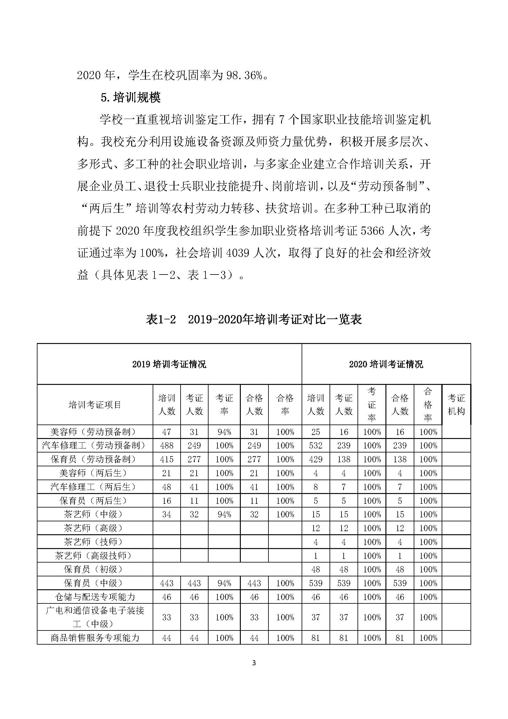 广西商贸高级技校2020年度中等职业教育质量年度报告_页面_03.jpg