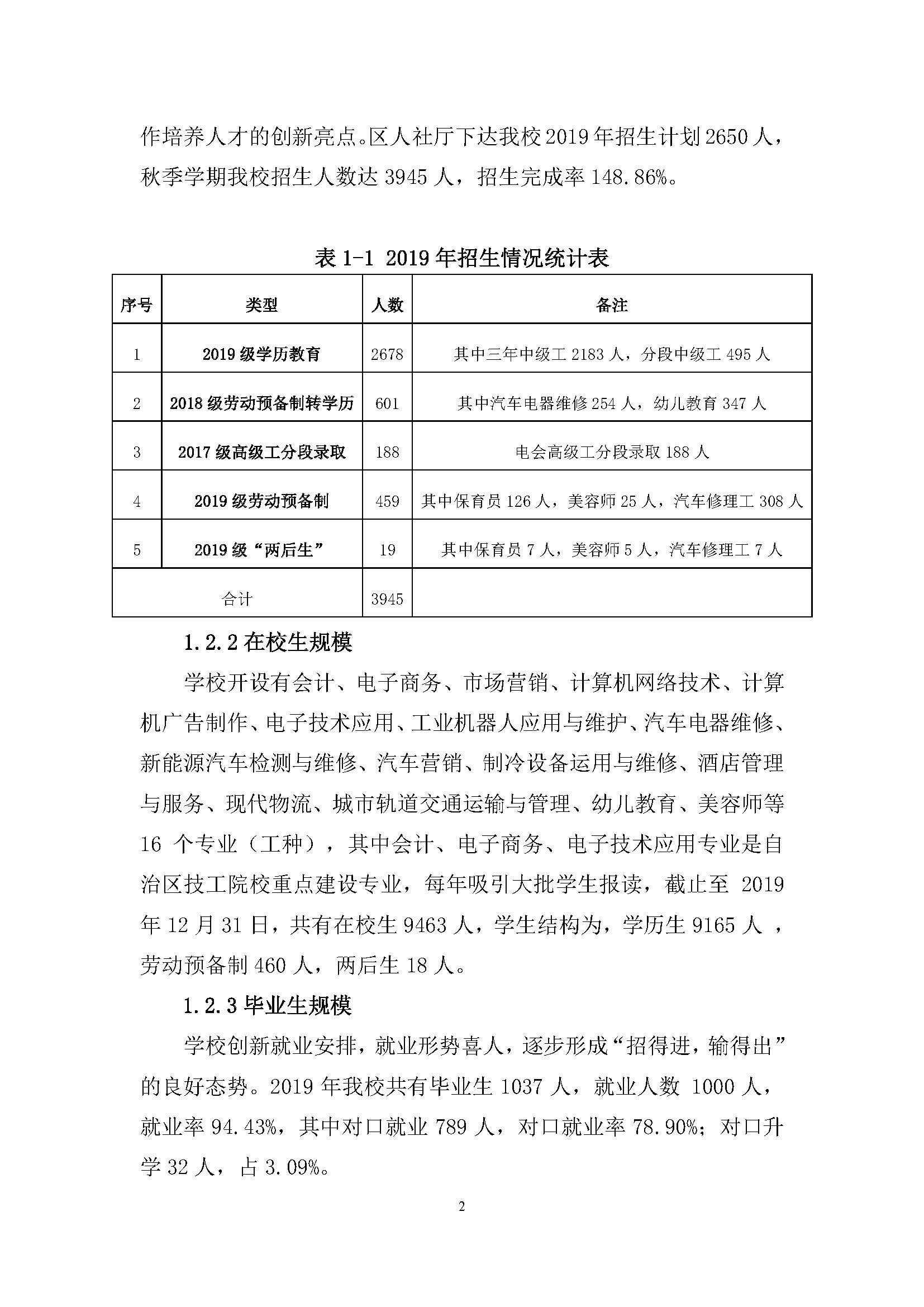 广西商贸高级技校2019年度中等职业教育质量年度报告_页面_02.jpg