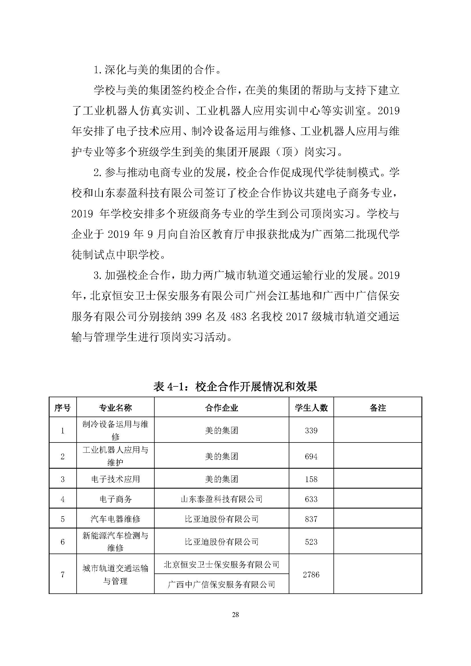 广西商贸高级技校2019年度中等职业教育质量年度报告_页面_28.jpg