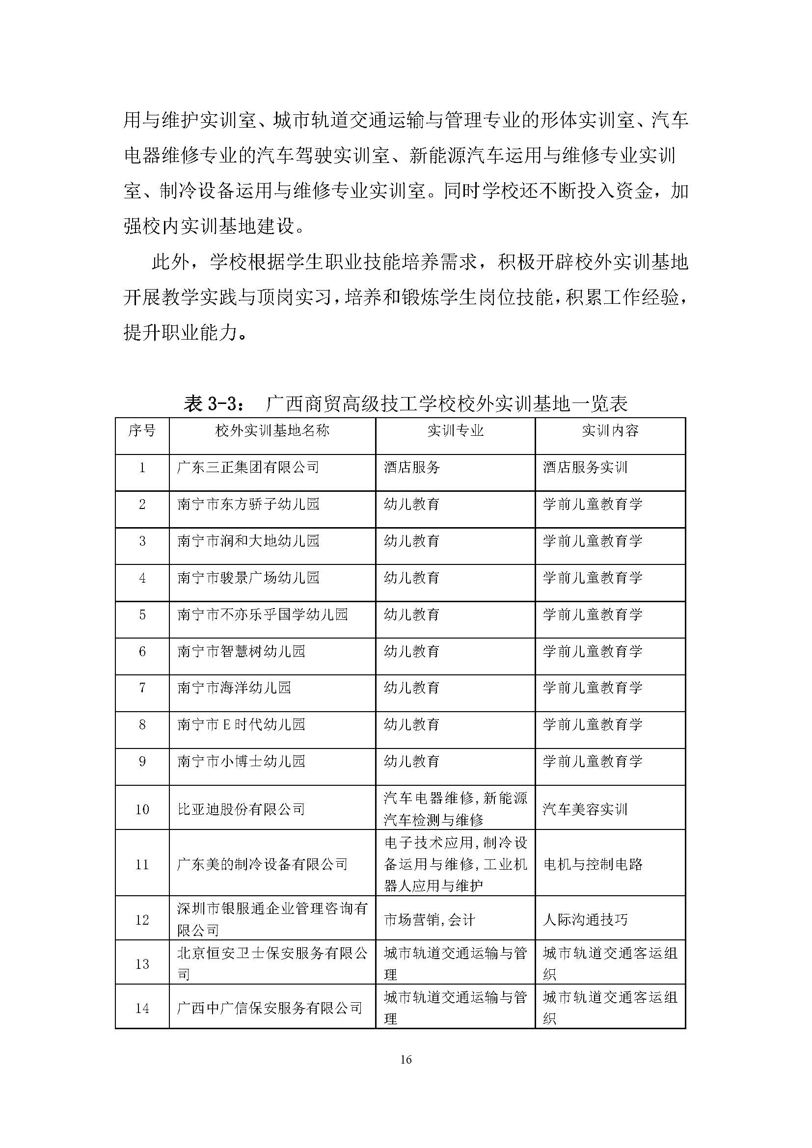 广西商贸高级技校2019年度中等职业教育质量年度报告_页面_16.jpg