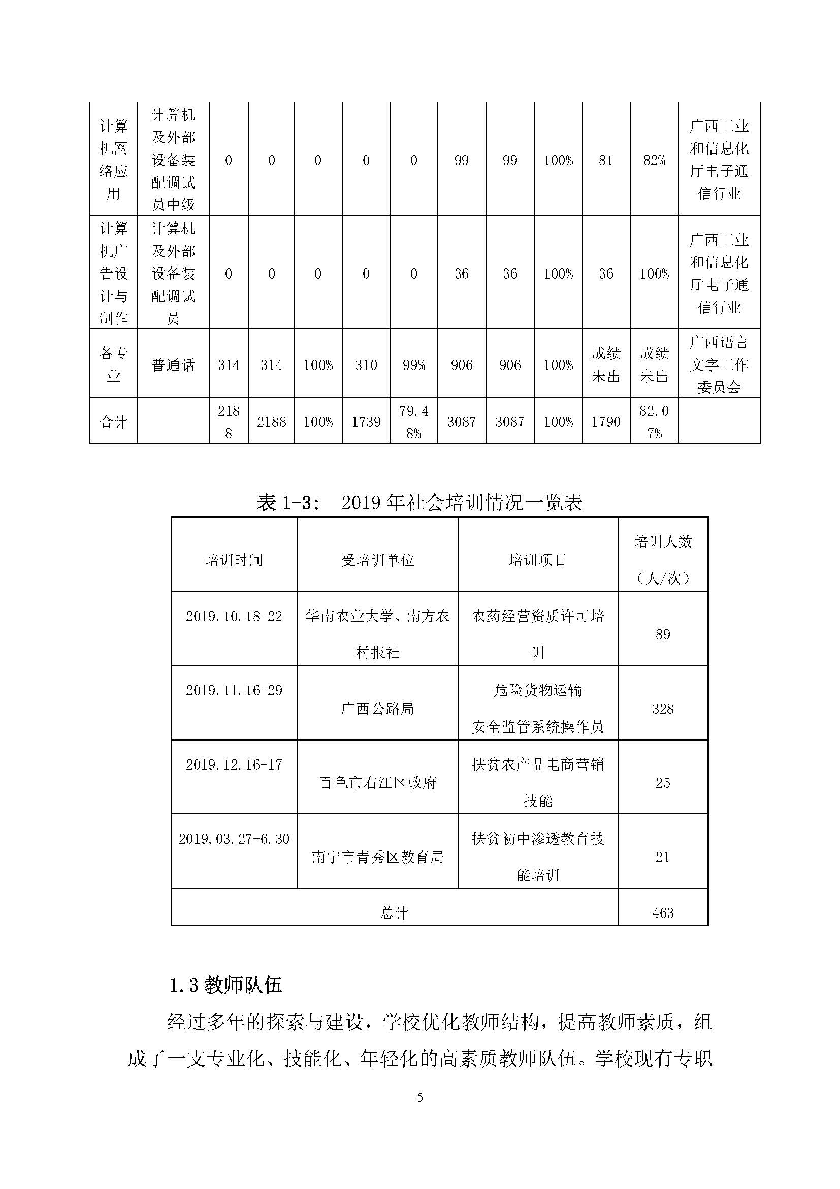 广西商贸高级技校2019年度中等职业教育质量年度报告_页面_05.jpg