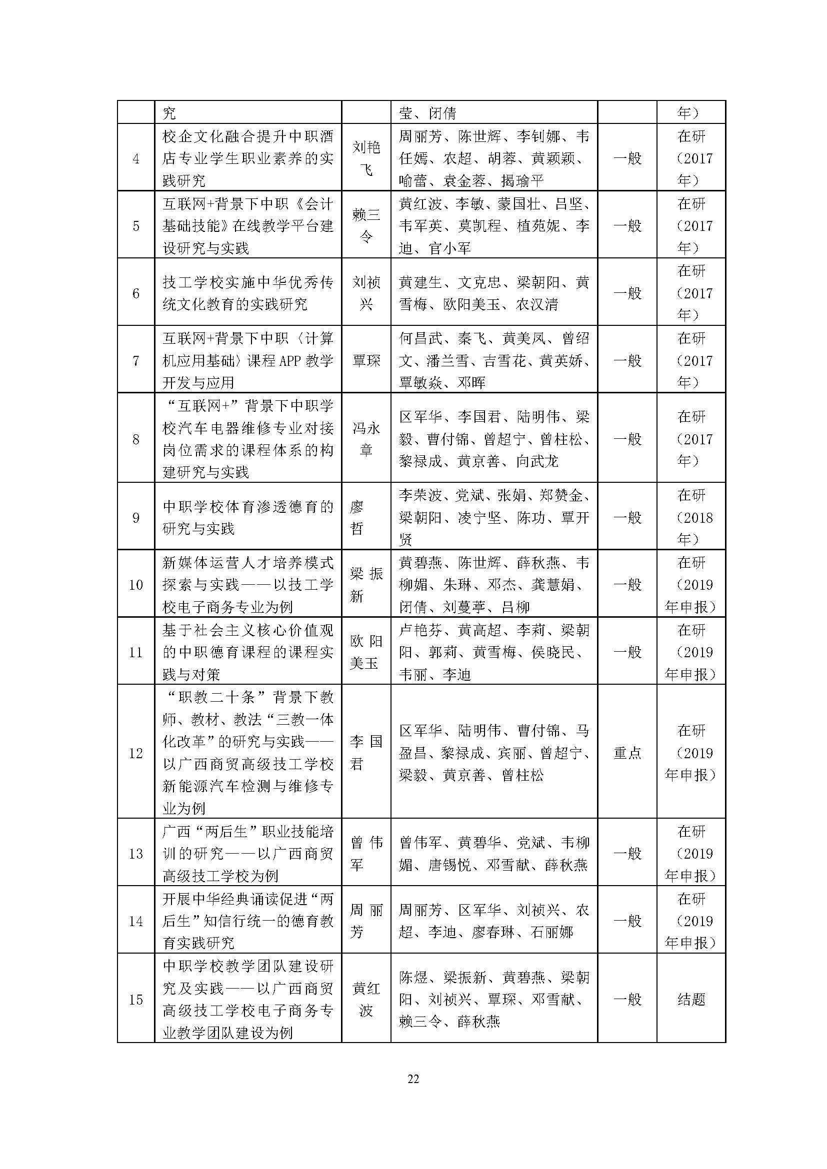 广西商贸高级技校2019年度中等职业教育质量年度报告_页面_22.jpg