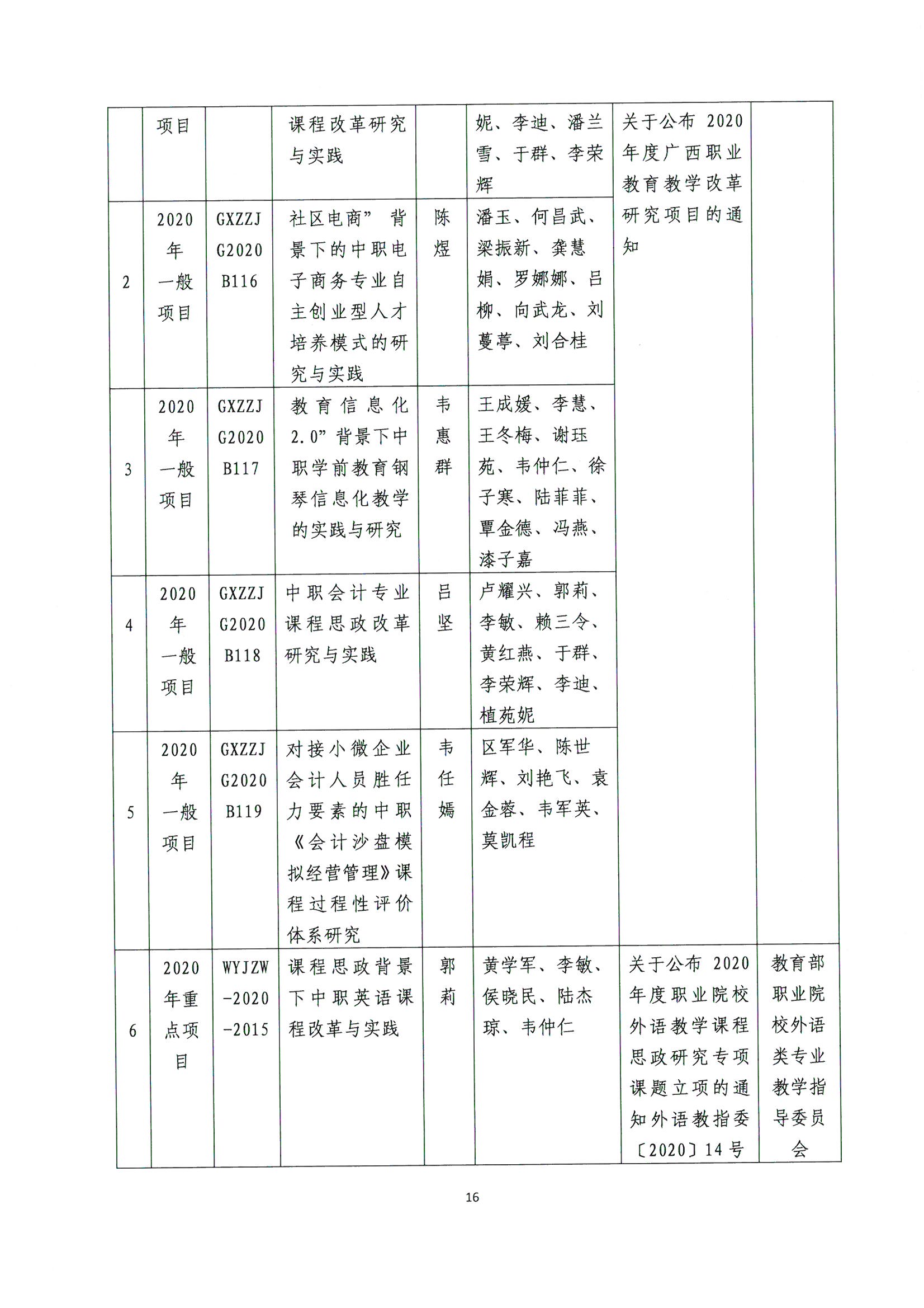 广西商贸高级技工学校2022年职业教育质量年度报告(2021年度）_页面_16.jpg