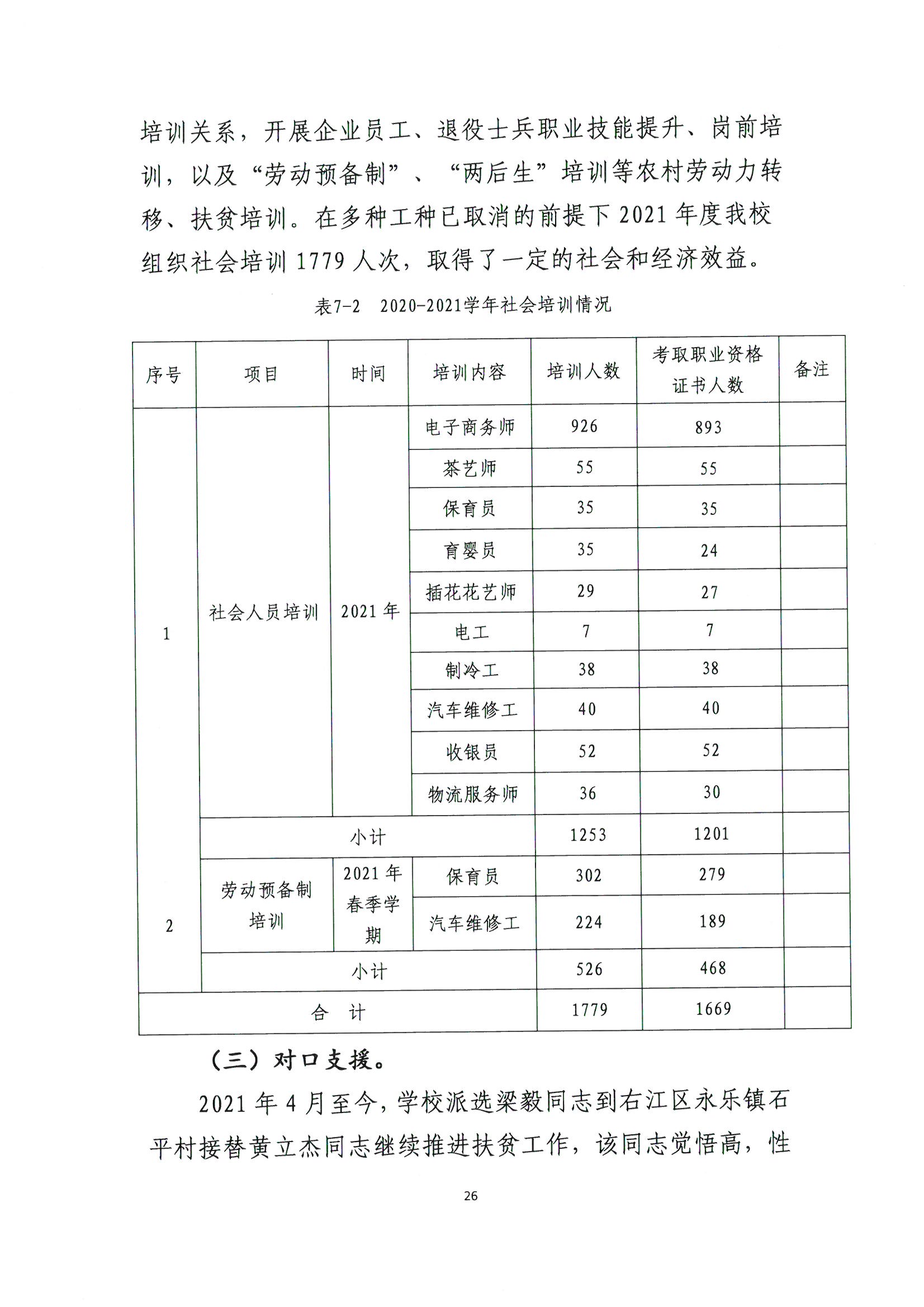 广西商贸高级技工学校2022年职业教育质量年度报告(2021年度）_页面_26.jpg