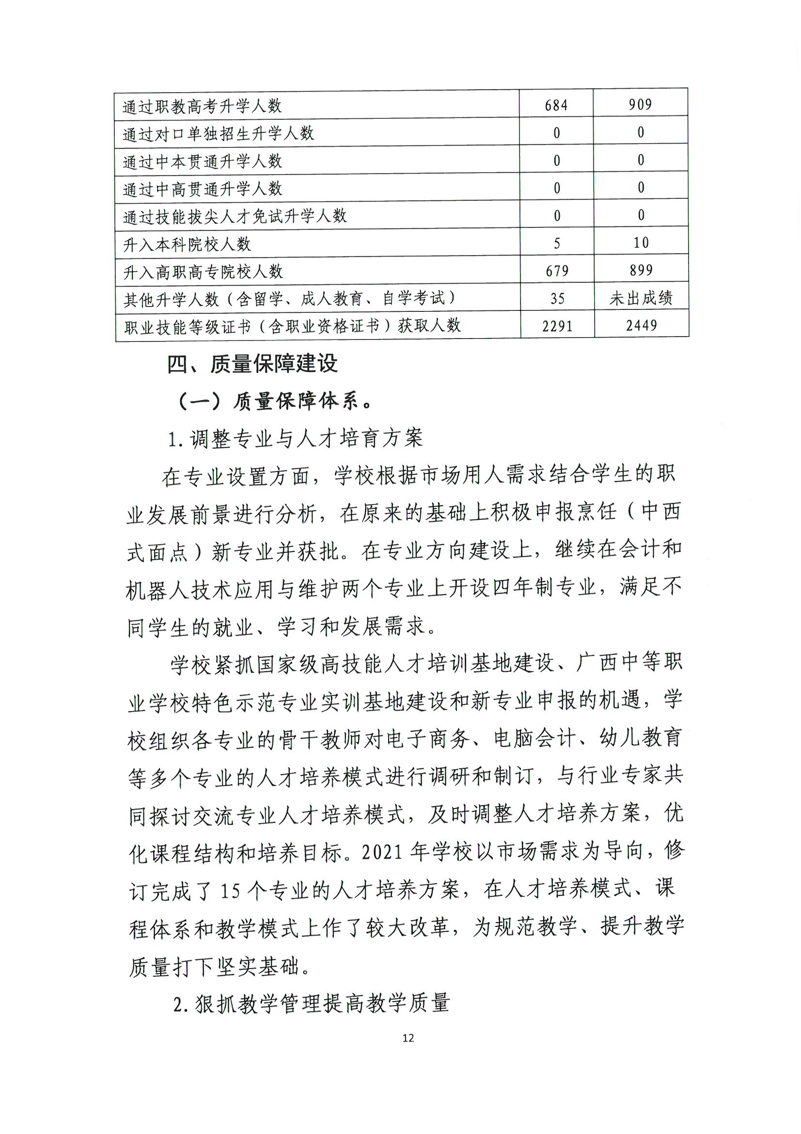 广西商贸高级技工学校2022年职业教育质量年度报告(2021年度）_页面_12.jpg