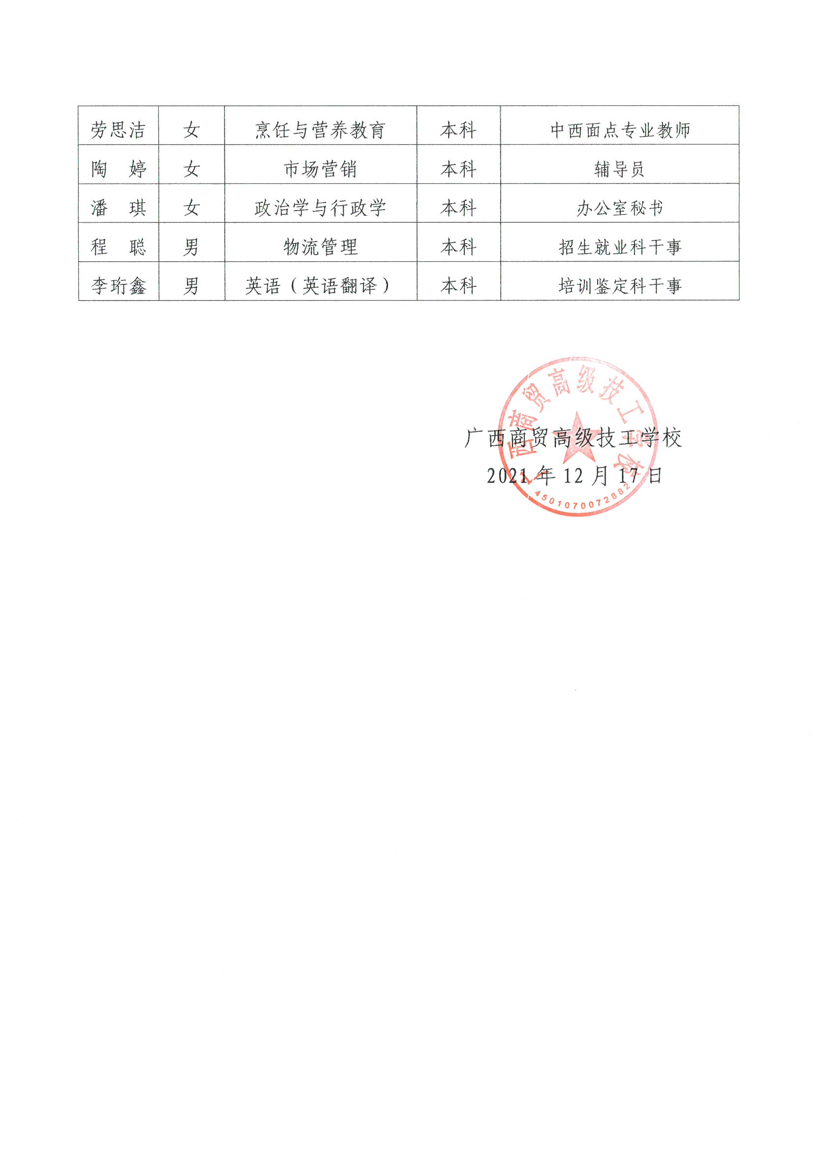 广西商贸高级技工学校2021年公开招聘工作人员拟聘人员公示（人教处改）_页面_2.jpg