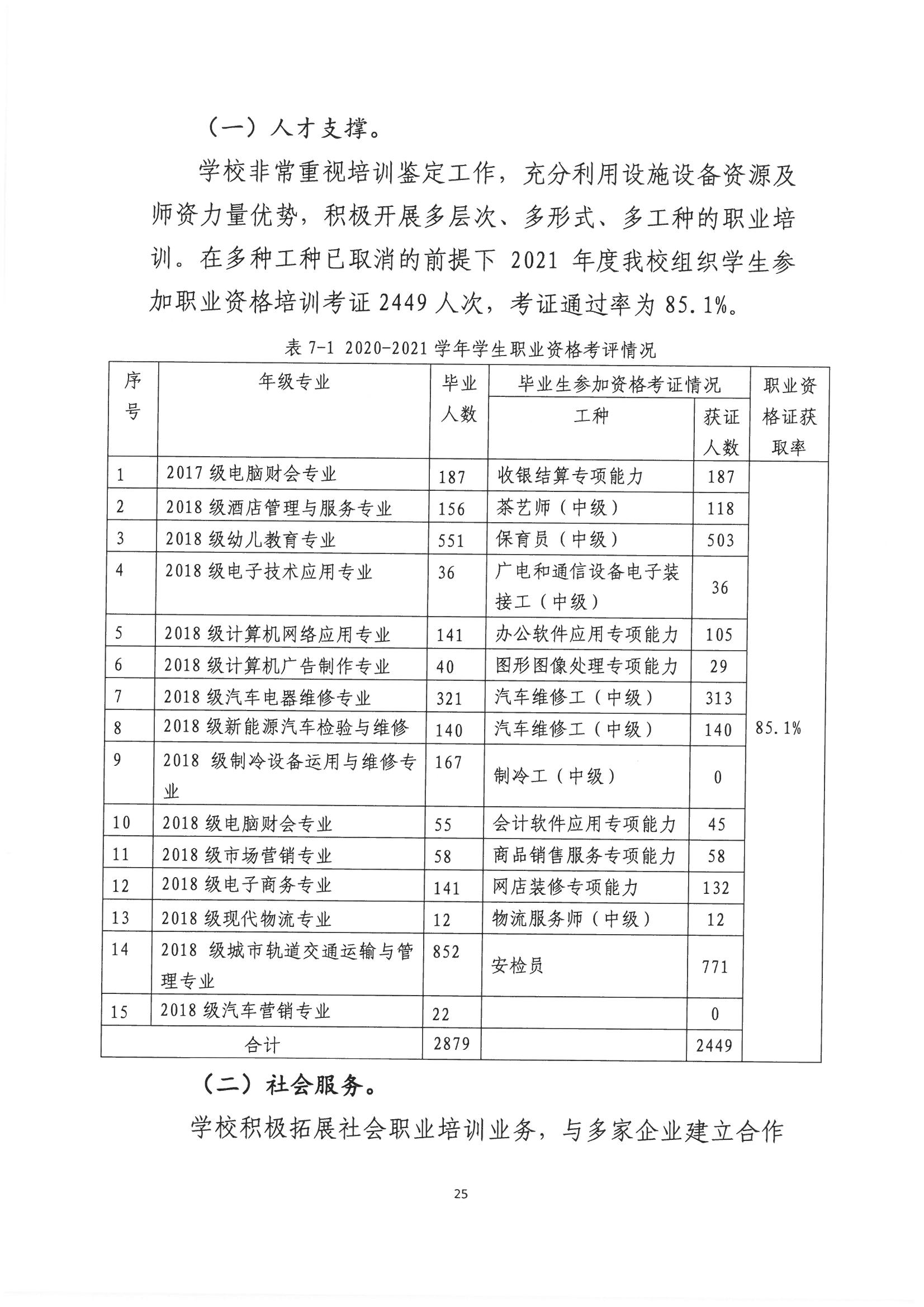 广西商贸高级技工学校2022年职业教育质量年度报告(2021年度）_页面_25.jpg