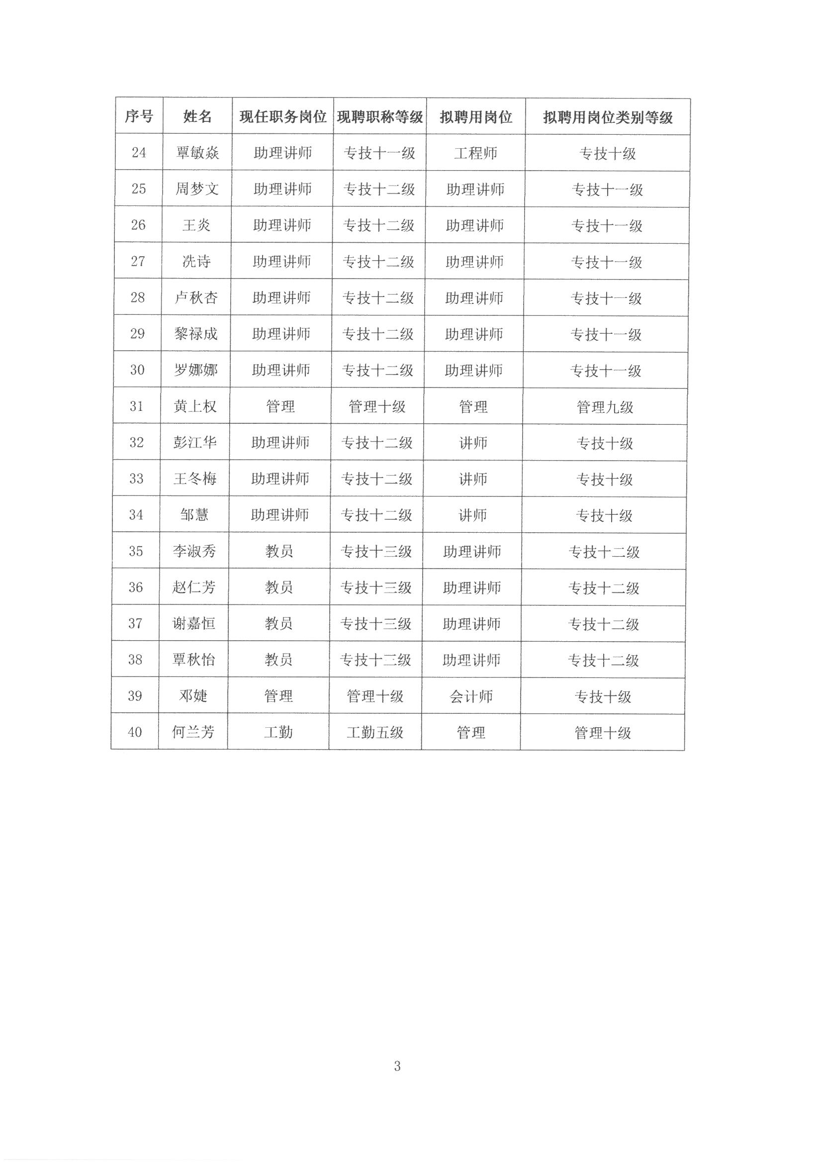 2022年岗位晋升公示_页面_3.jpg