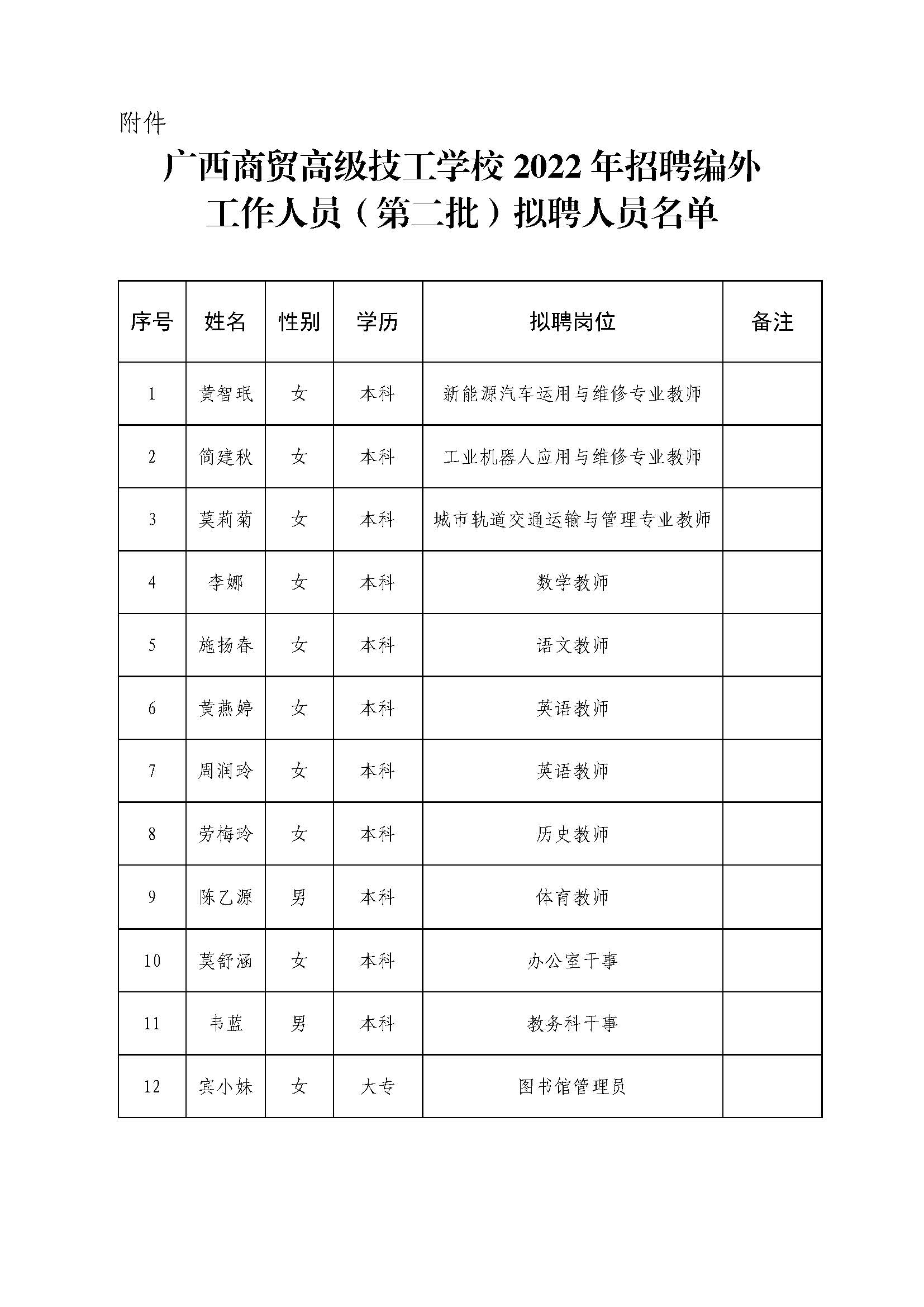 广西商贸高级技工学校2022年拟录用名单公示（9.12）(1)_页面_2.jpg